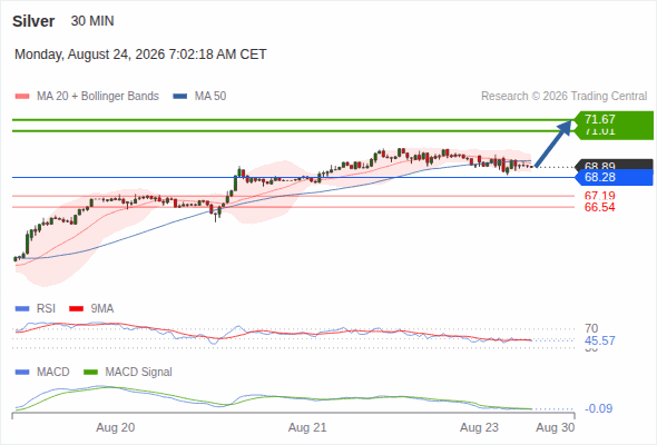 Analyst Views Chart