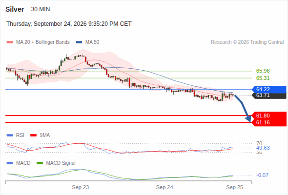 Analyst Views Chart