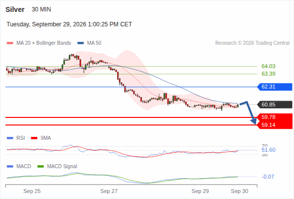 Analyst Views Chart