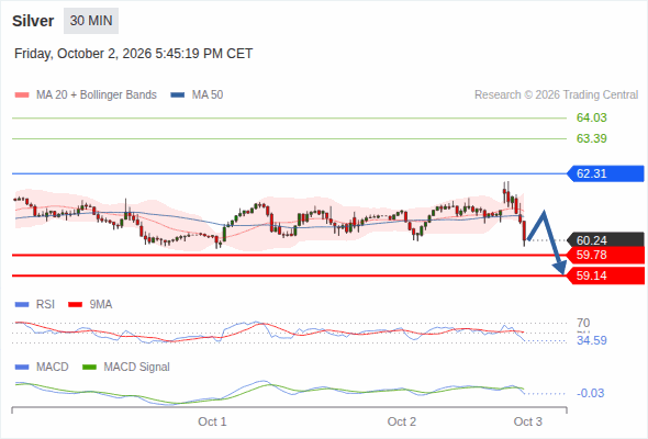 Analyst Views Chart