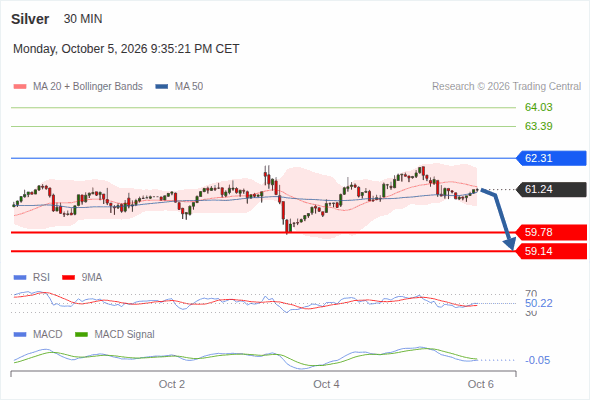 Analyst Views Chart