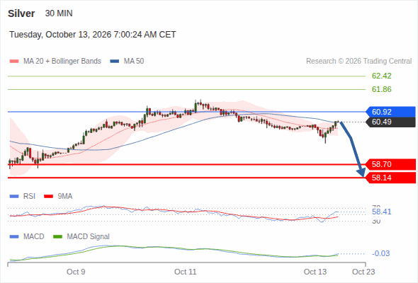 Analyst Views Chart