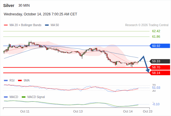 Analyst Views Chart
