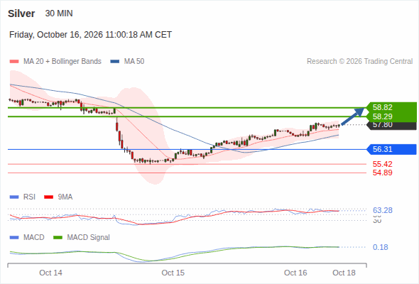 Analyst Views Chart