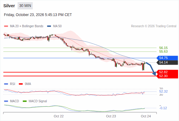 Analyst Views Chart