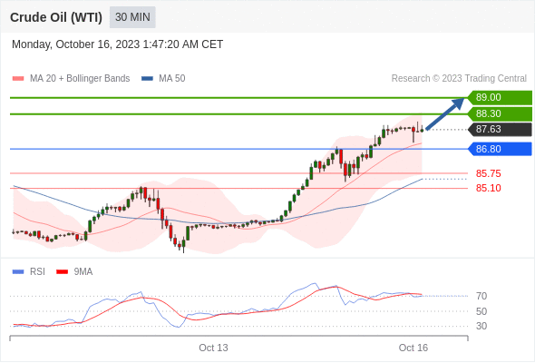 Analyst Views Chart