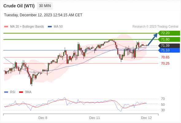 Analyst Views Chart