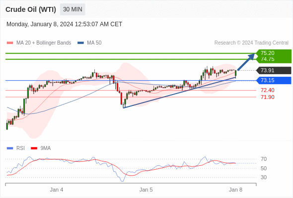 Analyst Views Chart