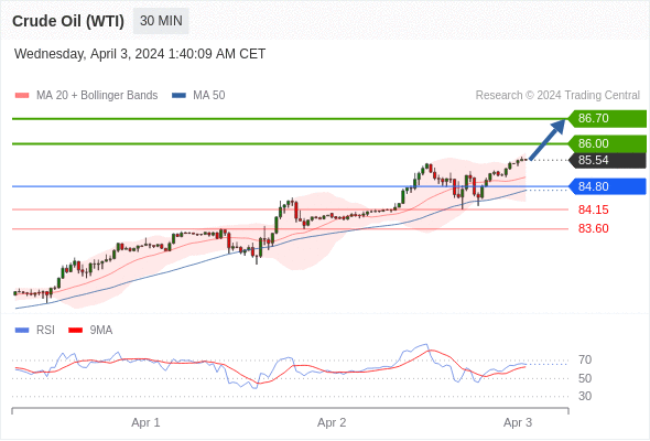 Analyst Views Chart