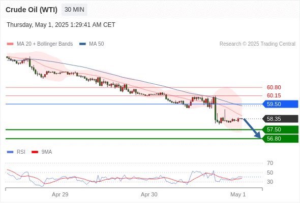 Analyst Views Chart