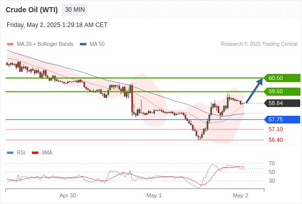 Analyst Views Chart