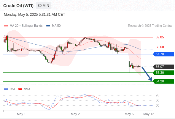 Analyst Views Chart