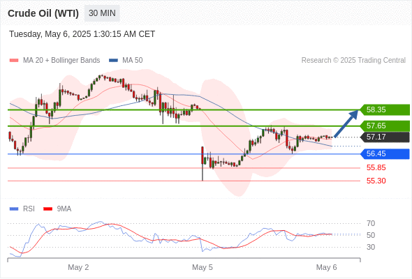 Analyst Views Chart