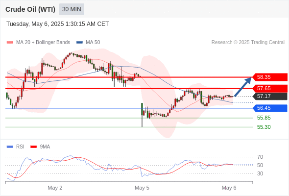 Analyst Views Chart