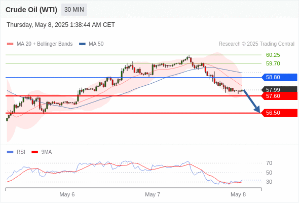 Analyst Views Chart