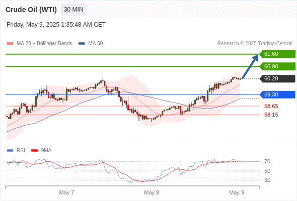 Analyst Views Chart