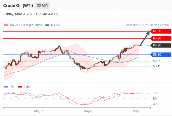 Analyst Views Chart