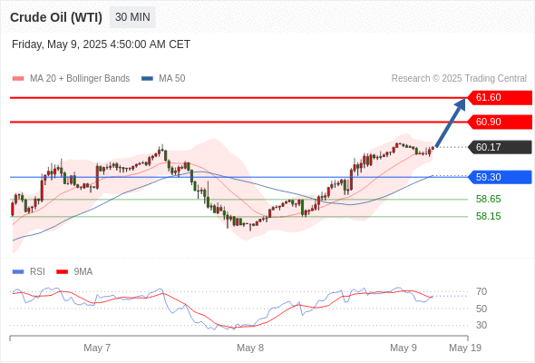 Analyst Views Chart