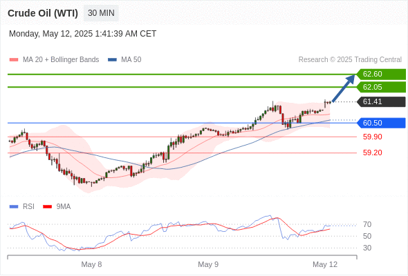 Analyst Views Chart