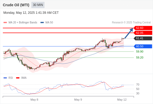 Analyst Views Chart