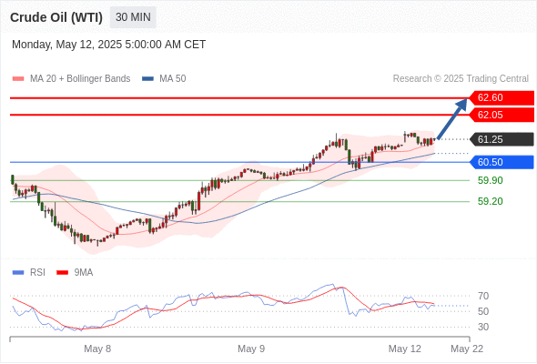 Analyst Views Chart