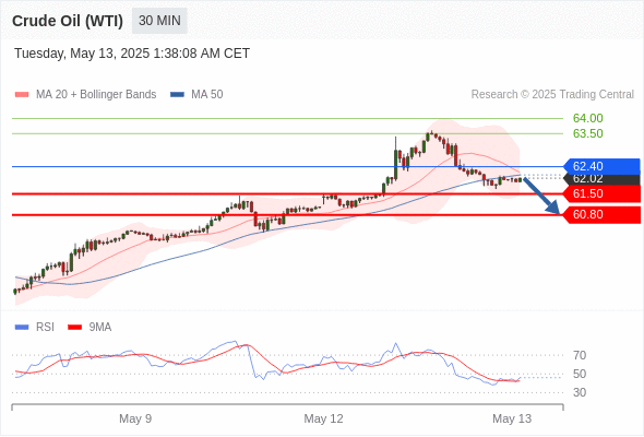 Analyst Views Chart