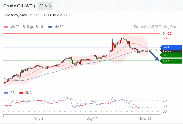Analyst Views Chart