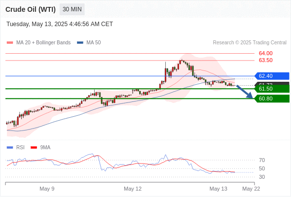 Analyst Views Chart