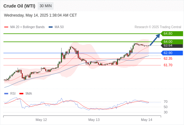 Analyst Views Chart