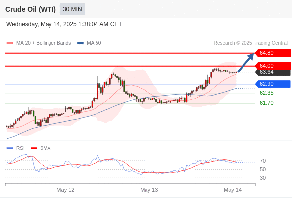 Analyst Views Chart