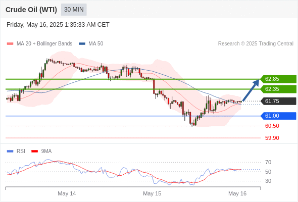 Analyst Views Chart