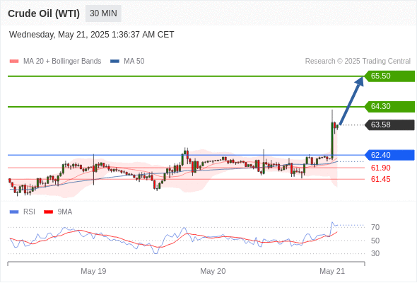 Analyst Views Chart
