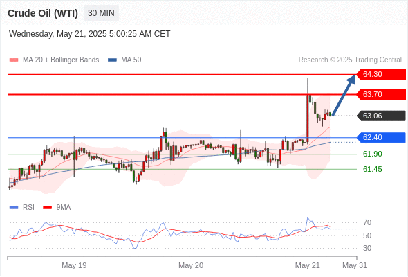 Analyst Views Chart
