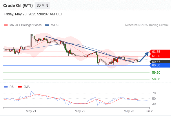 Analyst Views Chart