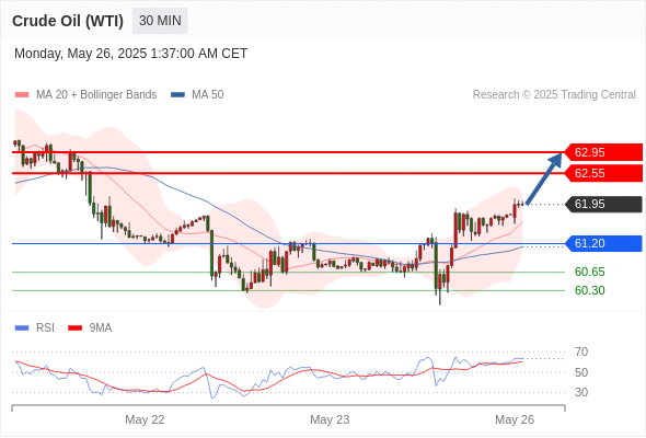 Analyst Views Chart