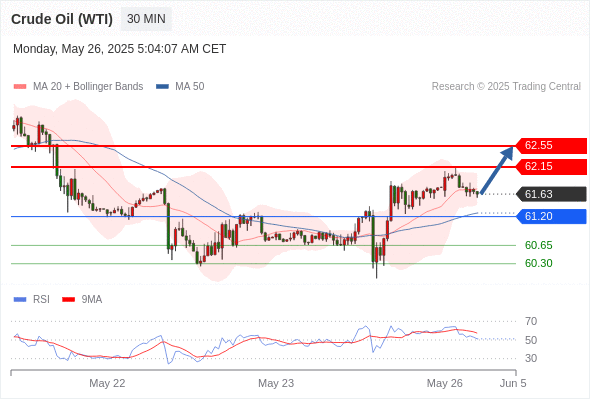 Analyst Views Chart