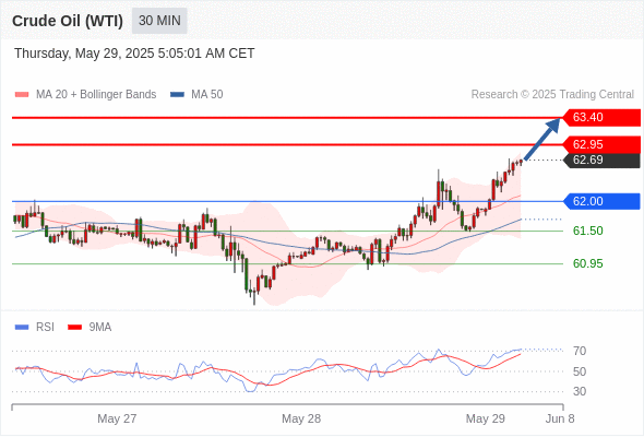 Analyst Views Chart