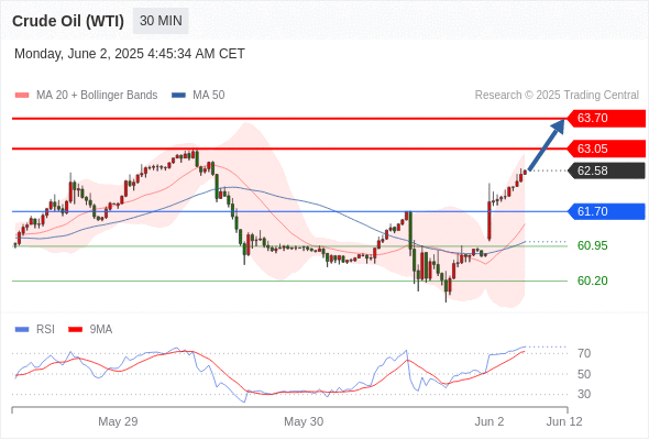 Analyst Views Chart