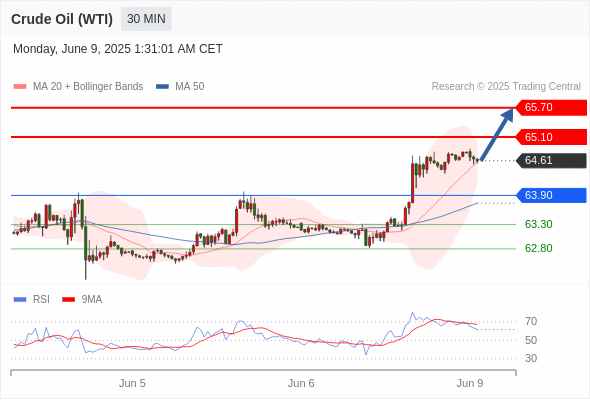 Analyst Views Chart