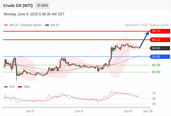 Analyst Views Chart