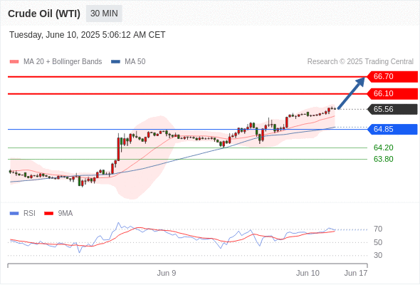 Analyst Views Chart