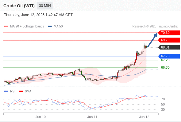 Analyst Views Chart