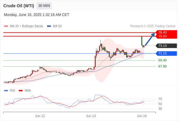 Analyst Views Chart