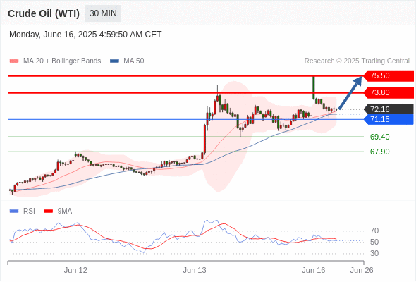 Analyst Views Chart