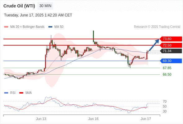 Analyst Views Chart