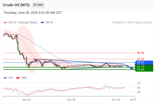 Analyst Views Chart