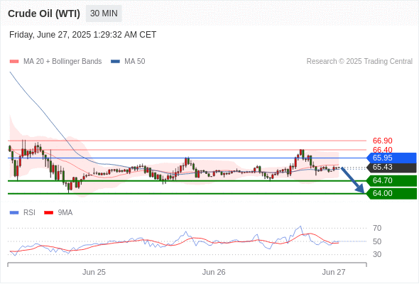 Analyst Views Chart
