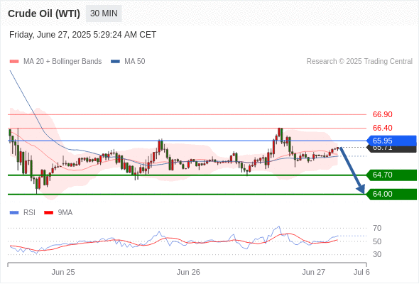Analyst Views Chart
