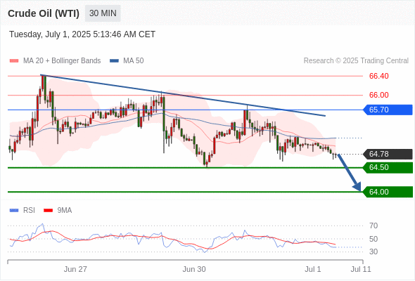 Analyst Views Chart