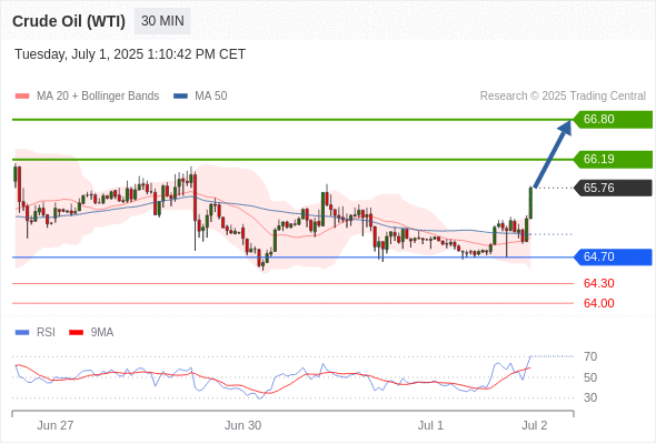 Analyst Views Chart
